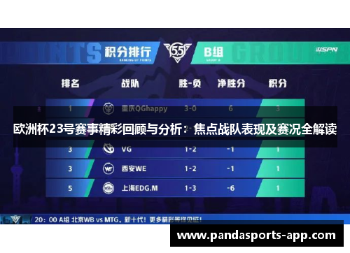 欧洲杯23号赛事精彩回顾与分析：焦点战队表现及赛况全解读