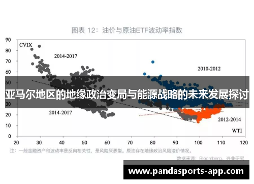 亚马尔地区的地缘政治变局与能源战略的未来发展探讨